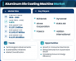 Aluminum Die Casting Machine Market Gains Momentum as Manufacturing Modernization Fuels 5.82% CAGR Outlook Through 2035