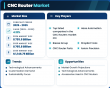 Advanced Manufacturing and Customization Trends Reshape the CNC Router Market, Supporting 4.12% CAGR Through 2035