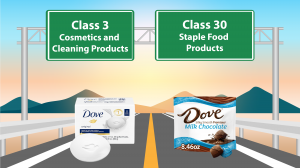 Brand classes