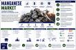 Manganese Market to Reach USD 18 Billion by 2035 as Battery and Green Steel Demand Reshape the Industry