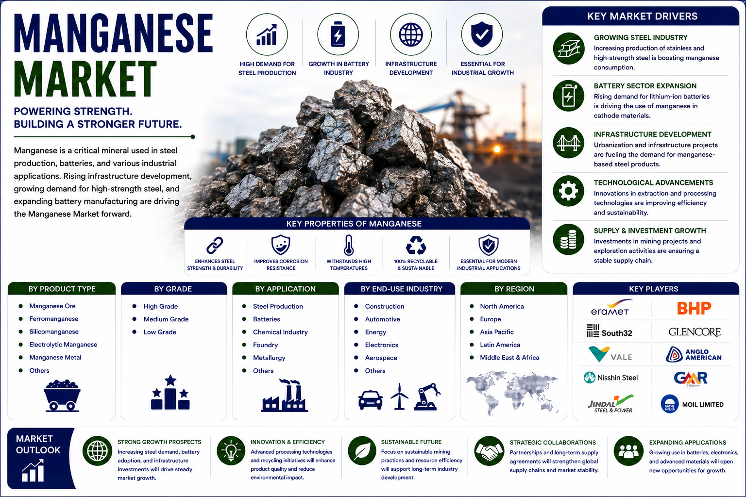 Manganese Market to Reach USD 18 Billion by 2035 as Battery and Green Steel Demand Reshape the Industry