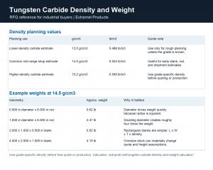 Tungsten carbide density and weight reference from Extramet
