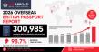 Overseas British Passport Applications Surge 99% in Q1 2026 Amid UK ETA Changes