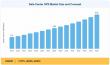 Data Center UPS Market Expected to Reach USD 9.16 Billion by 2035, Registering 7.05% CAGR
