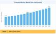 Computer Monitor Market Poised for Sustained Expansion with 5.67% CAGR Until 2035