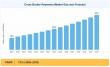 Cross Border Payments Market Analysis: Industry to Reach USD 492.6 Billion by 2035