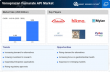 Vonoprazan Fumarate API Market to reach USD 5.53 Billion by 2035 at 14.51% CAGR