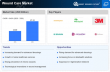 Wound Care Market to reach USD 47.13 Billion by 2035 at 6.45% CAGR