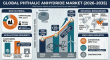 Phthalic Anhydride Market to Reach 6.24 Million Tons by 2035 as Construction and Automotive Demand Drive Growth