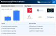 Radiopharmaceuticals Market to reach USD 18.52 Billion by 2035 at 9.12% CAGR