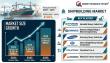 Shipbuilding Market Poised to Hit US$ 500.63 Billion by 2035, Fueled by Digitalization, Trade, and Naval Investments