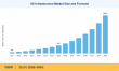 5G Infrastructure Market Projected to Surpass USD 159.5 Billion at 25.2% CAGR by 2035