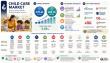 Child Care Market to Reach USD 462.18 Billion by 2035, Driven by Digital & Hybrid Care at 5.65% CAGR