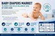 Global Baby Diapers Market Set to Hit USD 104.22 Billion by 2035, Driven by Premiumization and Innovation