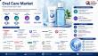 Oral Care Market Growth Driven by Preventive Dental Care, Reaches USD 93.00 Billion by 2035 at 5.82% CAGR