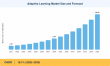 Adaptive Learning Market Trends Point to USD 29.0 Billion Value With 18.1% CAGR by 2035