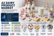 A2 Dairy Product Market to Hit USD 105.03 Billion by 2035, Fueled by Growing Health and Wellness Trends