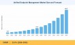Unified Endpoint Management Market Valuation Expected at USD 60.57 Billion, Expanding at 23.0% CAGR by 2035  