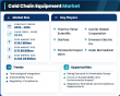 Cold Chain Equipment Demand Surges as Market Value Targets USD 243.39 Billion, Marking a 22% Growth Rate
