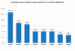 Retail Price Optimization Software Market to Nearly Double to $7.7 Billion by 2030, IHL Group Study Finds