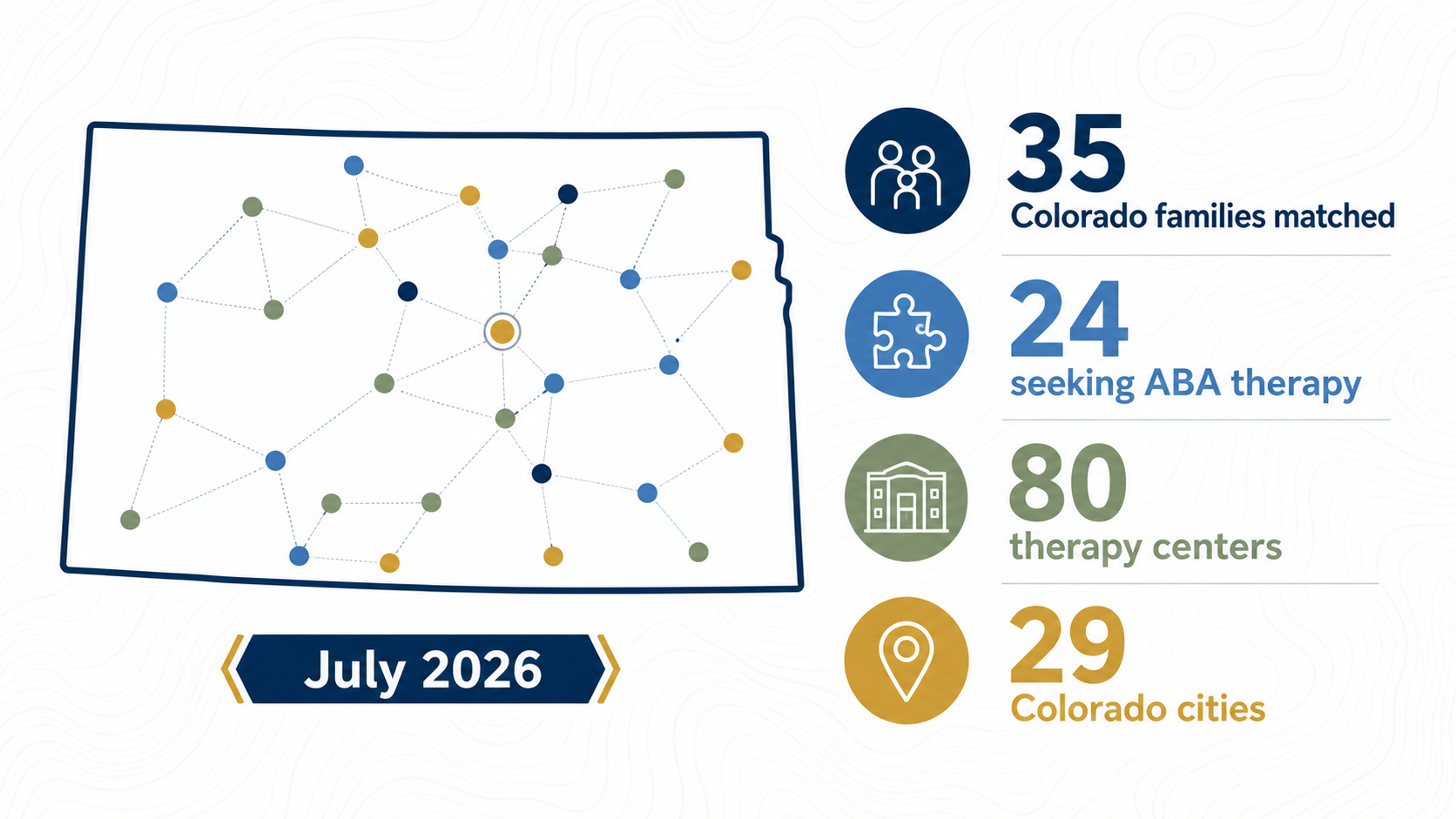 Special Needs Care Network Matches Colorado Families With ABA Therapy After 35 Families Sought Care in July