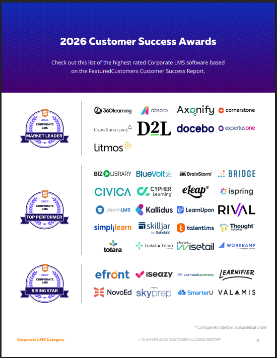 The Top Corporate LMS Vendors According to the FeaturedCustomers Summer 2026 Customer Success Report