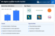 US Digital Mental Health Market to reach USD 47.72 Billion by 2035 at 21.5% CAGR