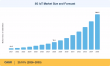 5G IoT Market to Surge at 25.10% CAGR, Anticipated to Reach USD 364.50 Billion by 2035