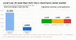 Investors Adopt Dual-Track Modeling for Short-Term Rental Strategies