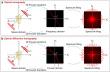 Optical diffraction tomography for 3D refractive index imaging: Techniques and applications