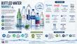 Bottled Water Market to Reach USD 618.30 Billion by 2035 at 7.20% CAGR as Premium Hydration Drives Growth