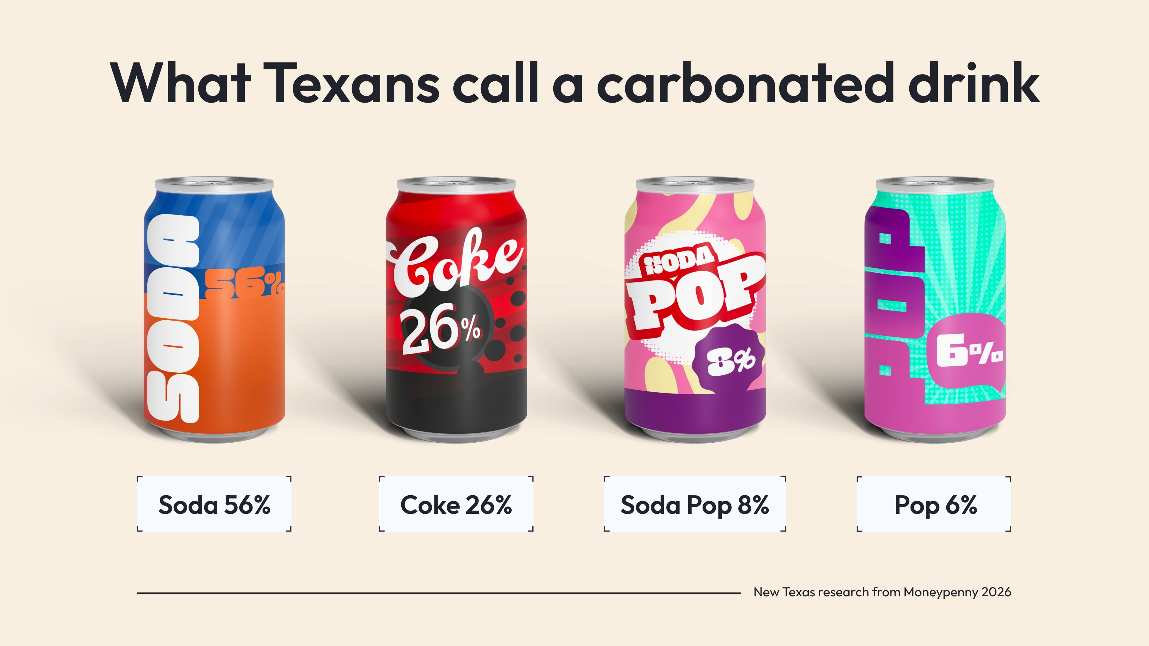 Talkin’ Texan Sure Sounds Different These Days, According to New Research