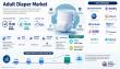 Adult Diaper Market to Reach USD 36.02 Billion by 2035, Driven by Aging Populations and 8.9% CAGR