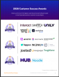 The Top Social Intranet Software Vendors According to the FeaturedCustomers Summer 2026 Customer Success Report Rankings