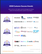 The Top Hotel Management Software Vendors According to the FeaturedCustomers Summer 2026 Customer Success Report
