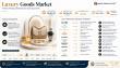 Luxury Goods Market: Digital Luxury, Premiumization & Changing Consumer Preferences to Drive 4.72% CAGR Through 2035