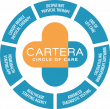 Cartera Health Achieves Rare Milestone: Three Companies Named to 2026 Inc. 5000