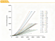 System‑wide Insights via a Single Sample:Cloud‑Clone CBA Ushers in a New Era for Neuro‑Endocrine‑Immune Network Research