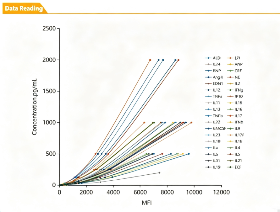 System‑wide Insights via a Single Sample:Cloud‑Clone CBA Ushers in a New Era for Neuro‑Endocrine‑Immune Network Research