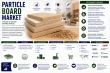 Particle Board Market to Grow from USD 4223.23 Million in 2025 to USD 6,115.81 Million by 2035 at 4.2% CAGR