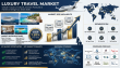 Luxury Travel Market to Reach USD 3,523.8 Billion by 2035 at a 7.87% CAGR as Experiential Travel Drives Premium Demand