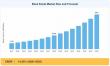 Bank Kiosk Market Size to Hit USD 86.50 Billion by 2035 with a 14.30% CAGR