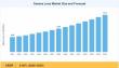 Global Camera Lens Market Expected to Reach USD 13.13 Billion by 2035, Registering 6.85% CAGR