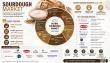Sourdough Market Growth Driven by Fermentation Trends to Reach USD 6.67 Billion by 2035 at 6.8% CAGR