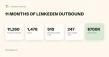 Tactera Digital, a LinkedIn Outreach Agency, Releases 11-Month Performance Data