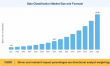 Data Classification Market to Surge at 22.7% CAGR, Anticipated to Reach USD 15.38 Billion by 2035