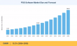 POS Software Market Projected to Hit USD 58.52 Billion at a 13.2% CAGR by 2035