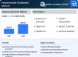 Hemorrhoids Treatment Market to reach USD 2,994.6 Million by 2035 at 6.83% CAGR