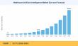 AI in Healthcare Market to reach USD 681.02 Billion by 2035 at 33.7% CAGR