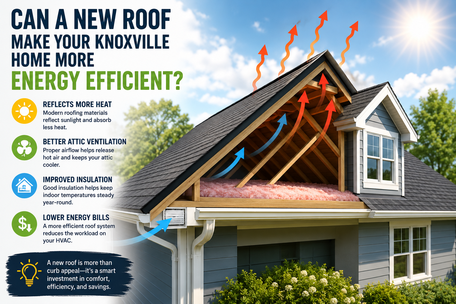 Tony’s Roofs Highlights How a New Roof Can Improve Home Energy Efficiency in Knoxville, TN